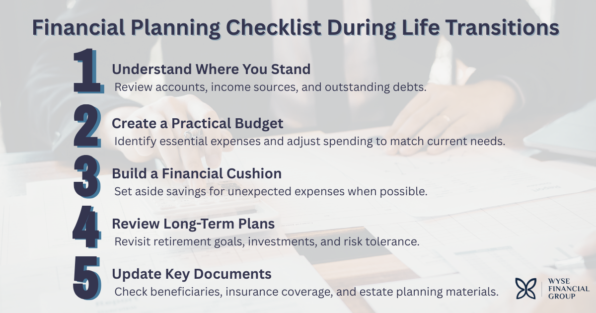 Graphic outlininga financial planning checklist for women in transition